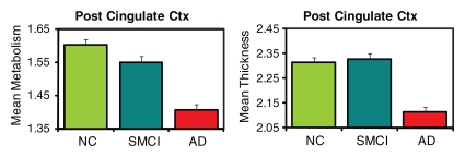 Figure 2b: