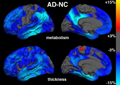 Figure 3a: