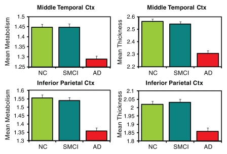 Figure 2c: