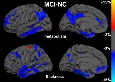 Figure 3b: