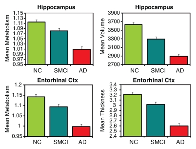 Figure 2a: