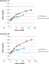 Appendix Figure 6b: