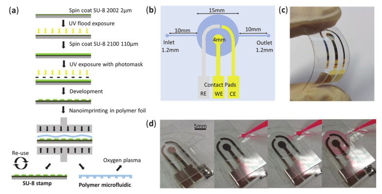 Figure 5