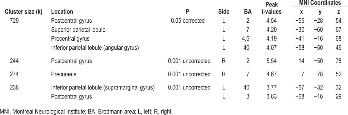 graphic file with name aasm.38.9.1439.t02.jpg