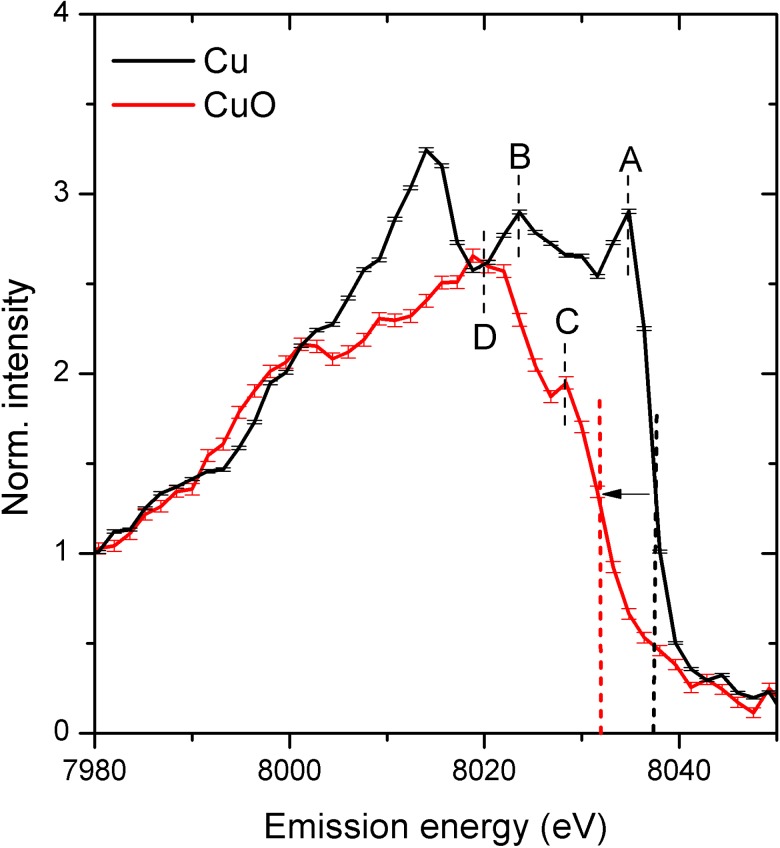 FIG. 3.