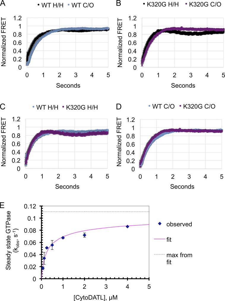 Figure 9.