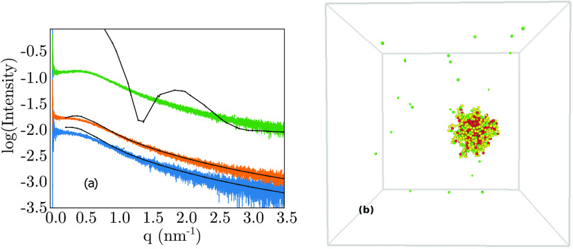 Figure 6