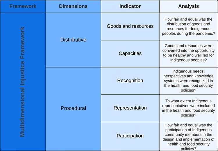 Figure 1.