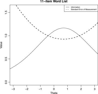 Fig. 6.