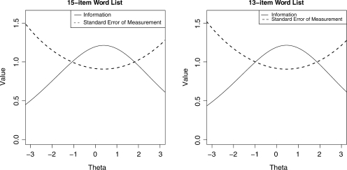 Fig. 4.