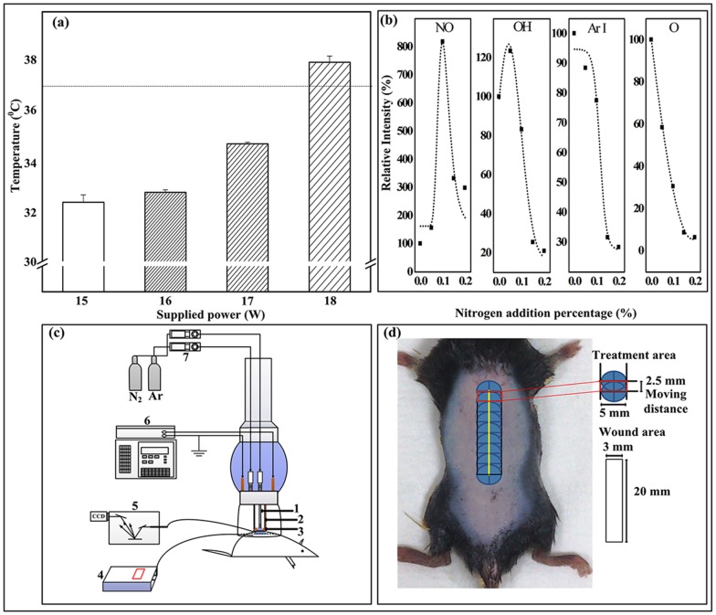 Fig 1