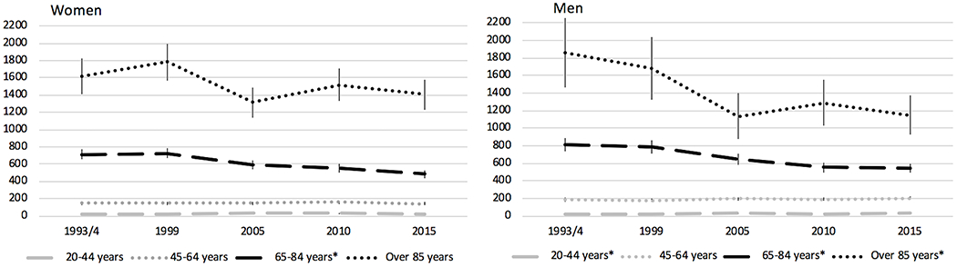 Figure 1: