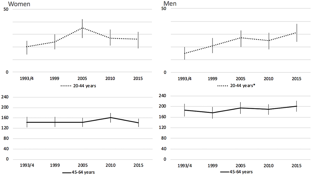 Figure 2: