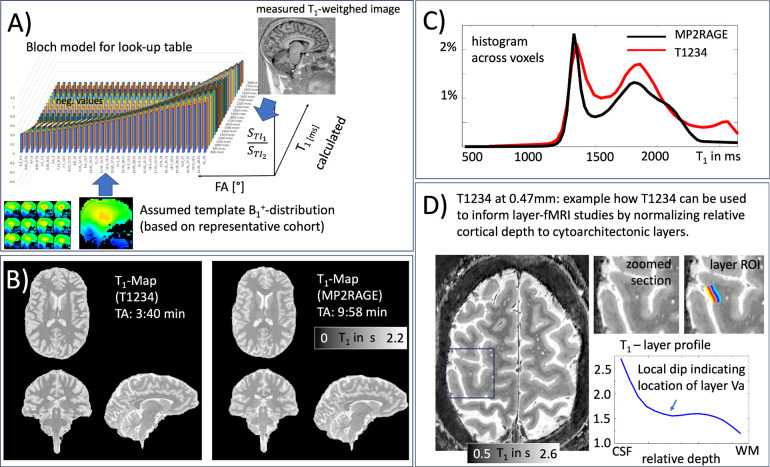 Fig. 3: