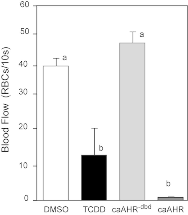 FIG. 6.