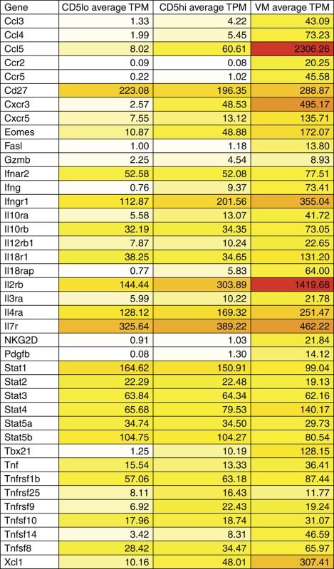 graphic file with name ncomms11291-i2.jpg