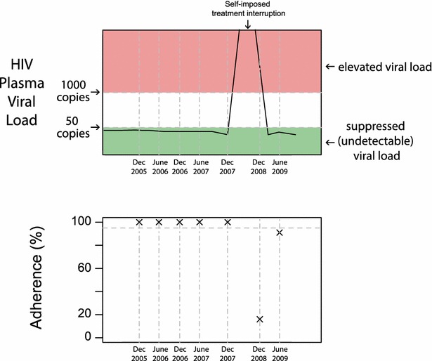 Fig. 1