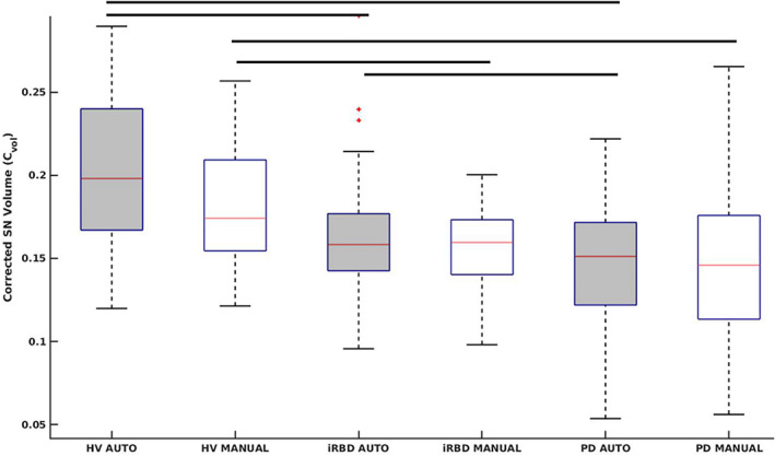 FIG 1