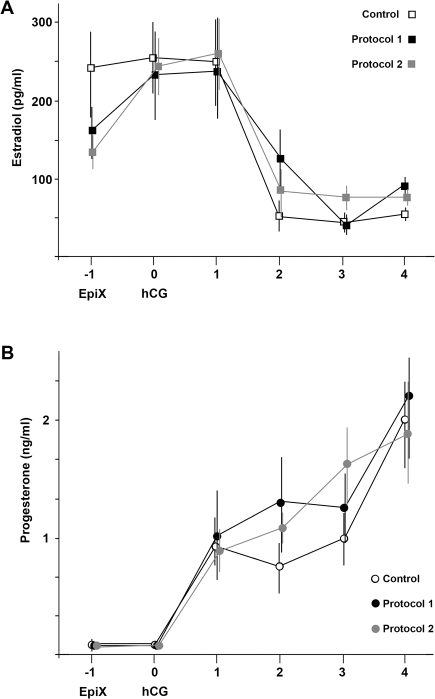 FIG. 2.