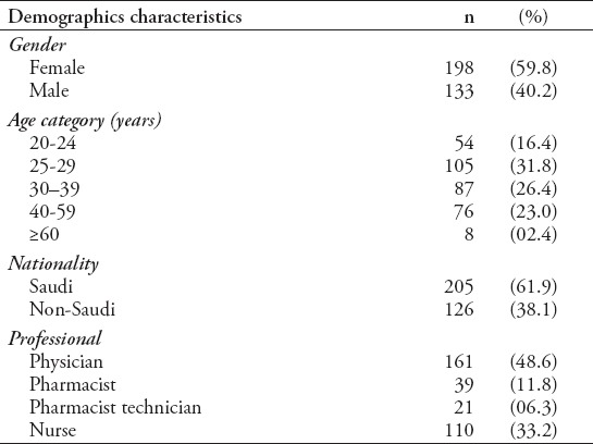 graphic file with name SaudiMedJ-37-1359-g001.jpg