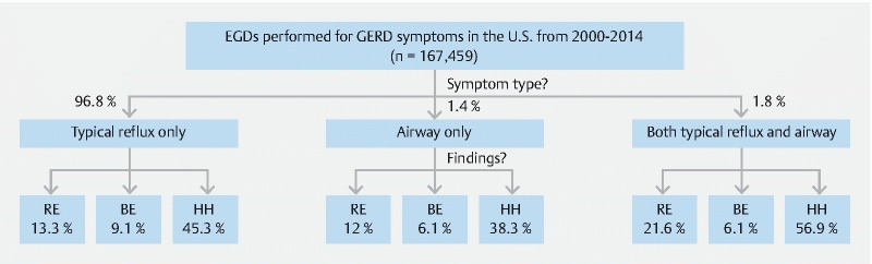 Fig. 1
