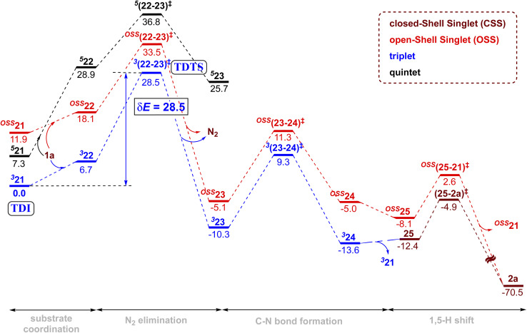 Fig. 3