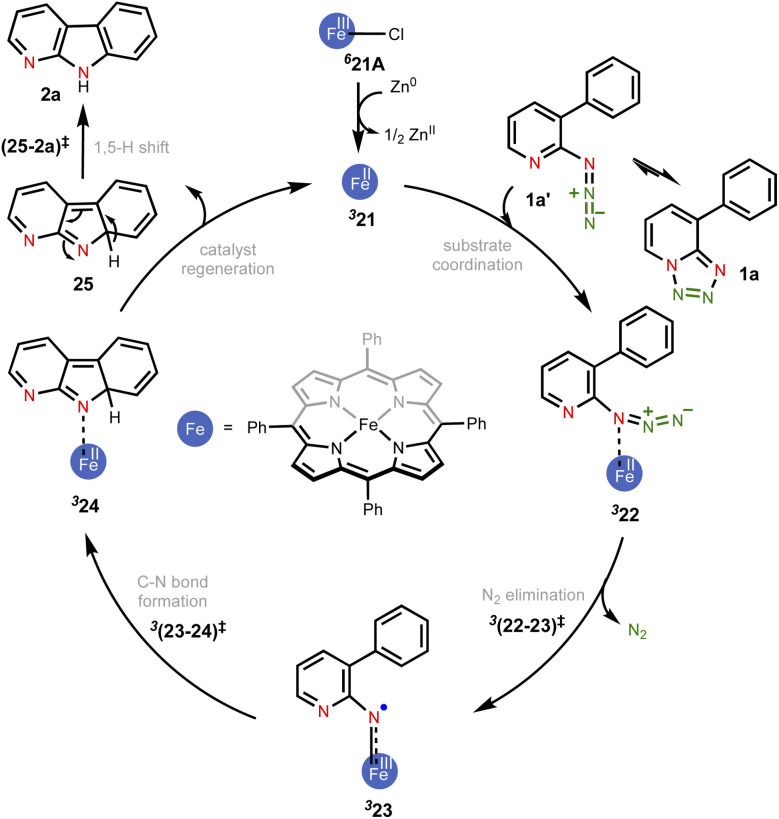 Scheme 1