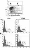 FIG. 7.