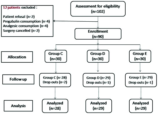 [Table/Fig-1]: