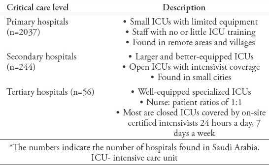 graphic file with name SaudiMedJ-36-759-g001.jpg