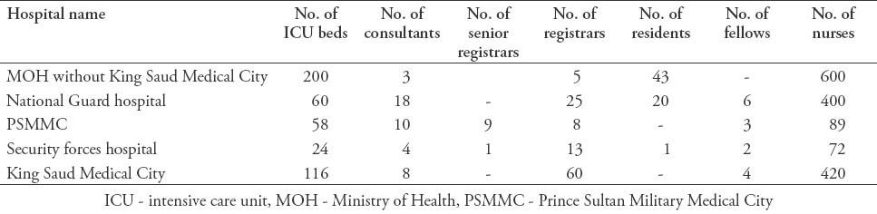 graphic file with name SaudiMedJ-36-759-g002.jpg