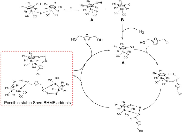 Scheme 10