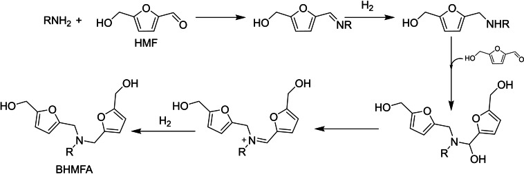 Scheme 20
