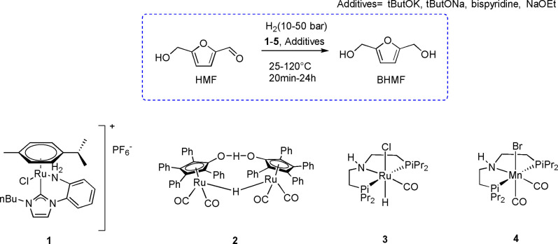 Scheme 9