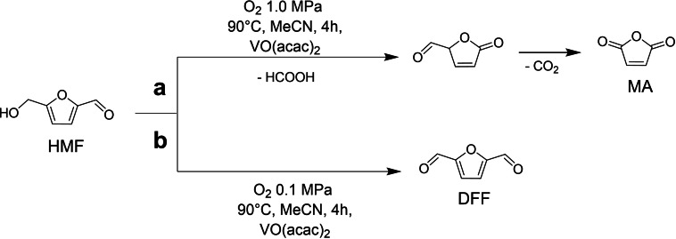 Scheme 4