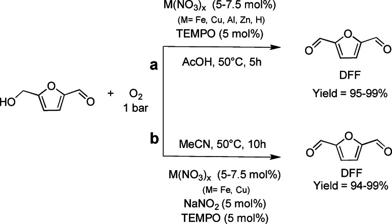 Scheme 6