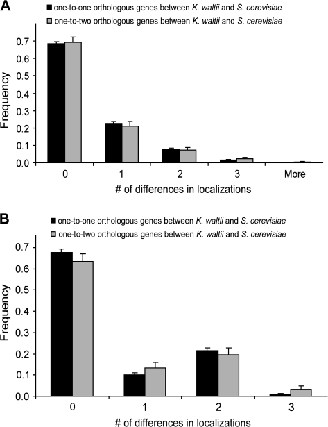 FIG. 3.—