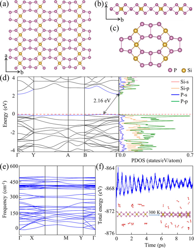 Figure 5