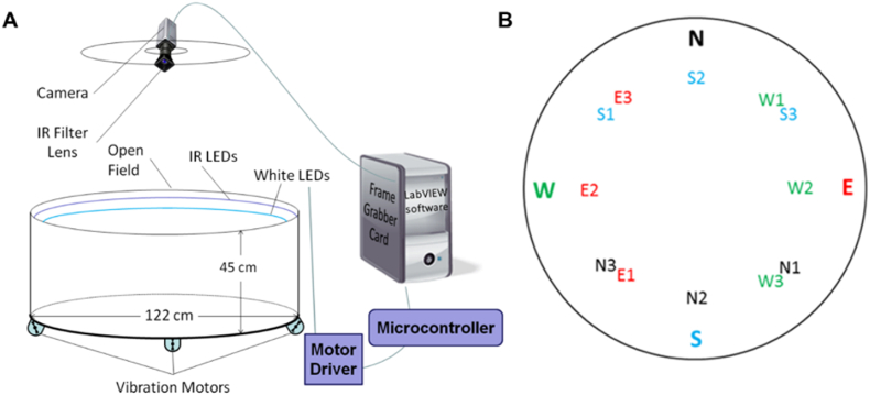 Fig. 1