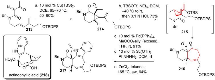 Scheme 25