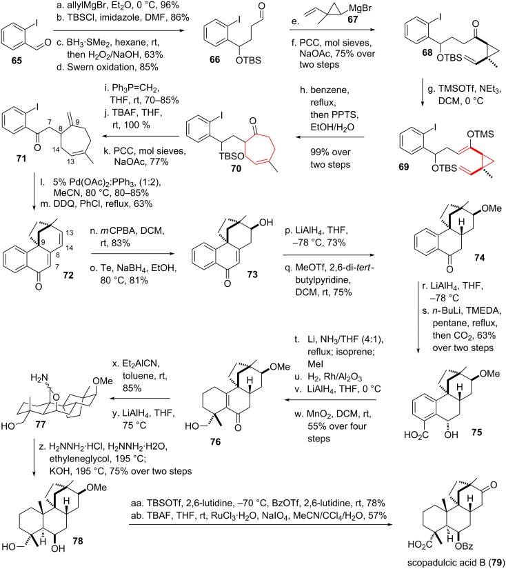 Scheme 10