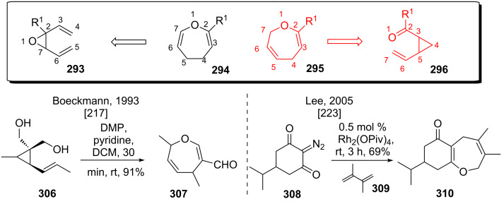 Scheme 37