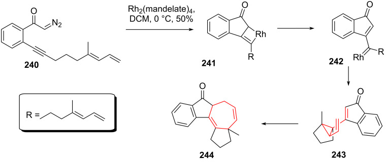 Scheme 30