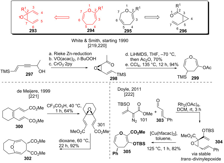 Scheme 36