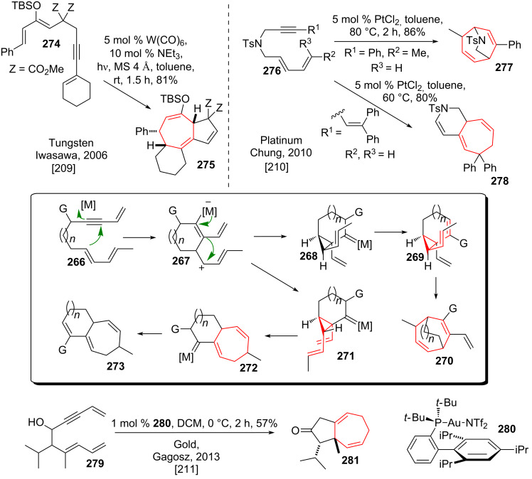 Scheme 34