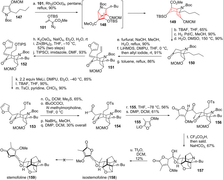 Scheme 19