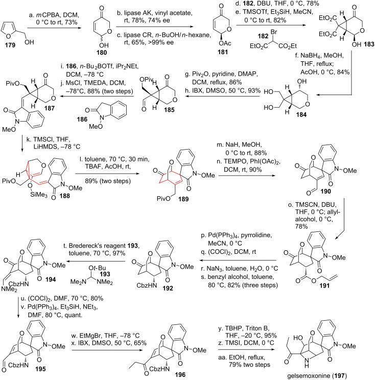 Scheme 22