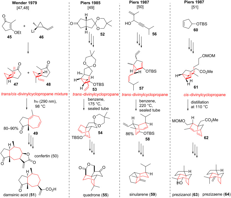 Scheme 9