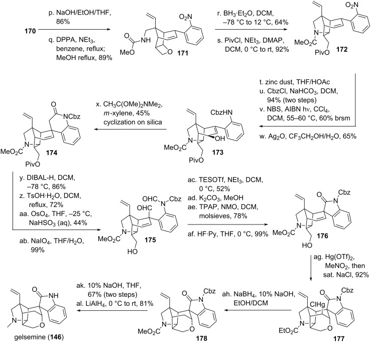 Scheme 21