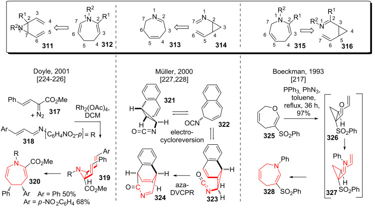 Scheme 38